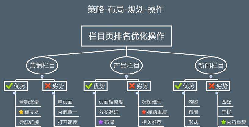 榮昌2016年如何對網站SEO優